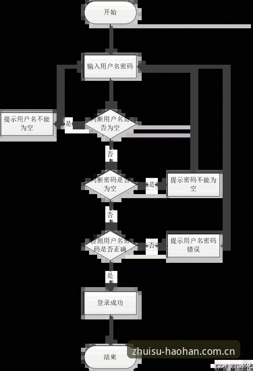 浩瀚体育登录流程实用指南——新手最关心的几个问题一次说清
